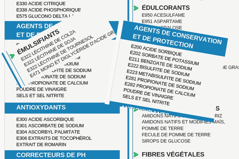 liste des E-numbers et additifs alimentaires à éviter en priorité — guide pratique